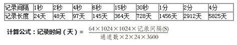 公式