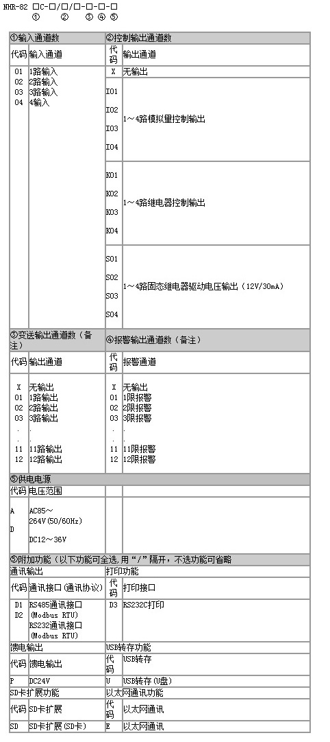 选型