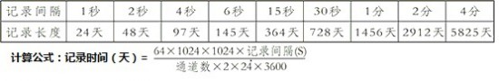公式
