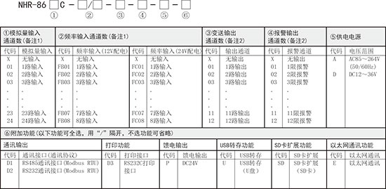 选型