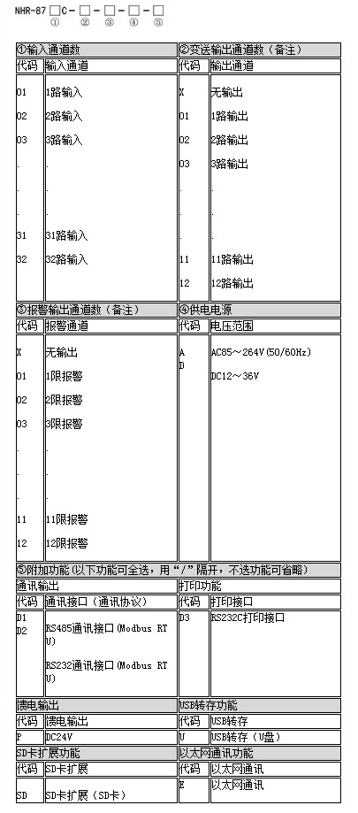 选型