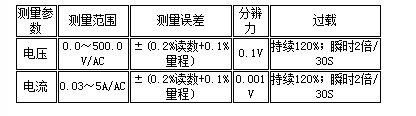 测量参数
