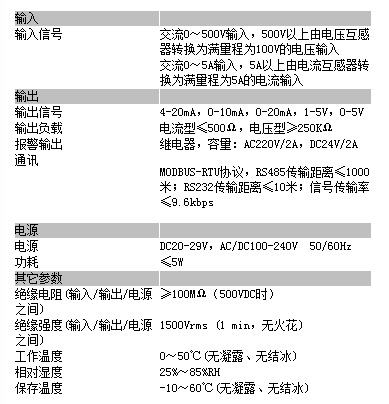 技术参数