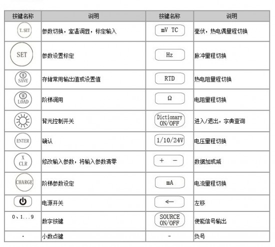 200功能键