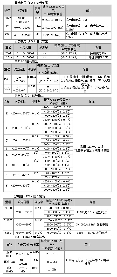 输出精度