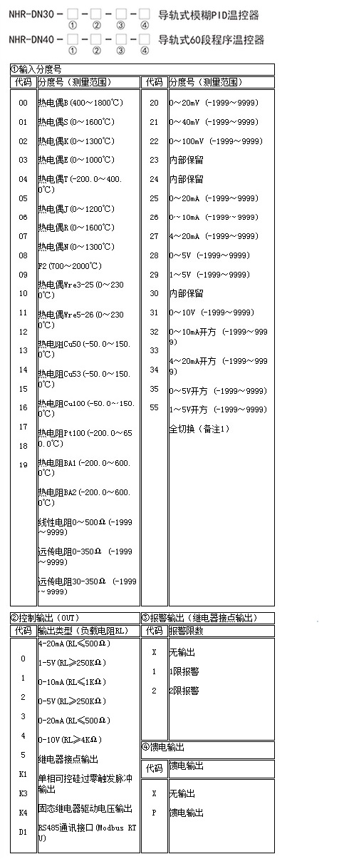 选型