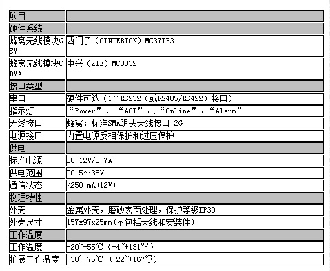 技术参数