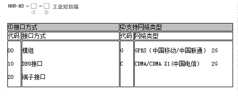 仪表选型